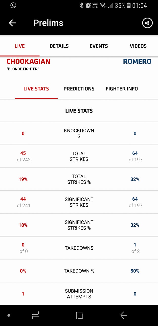 Mara-Romero-Borella-vs-Katlyn-Chookagian-stats