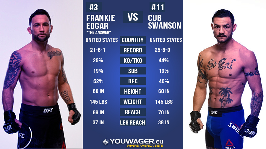 UFC FIGHT NIGHT - BARBOZA vs LEE 2