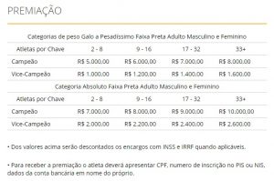 QUANTO SI GUADAGNA A LOTTARE NELLE GARE IBJJF? 1