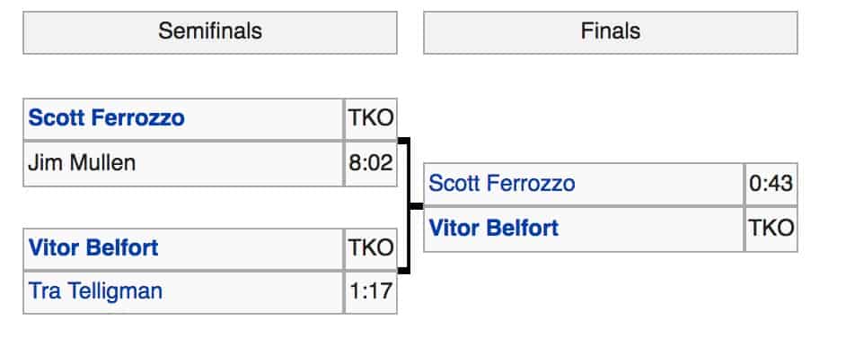 UFC 12: Judgement Day Risultati & Commenti 5