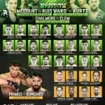 Calendario e Risultati Eventi UFC + Ultime News MMA 16