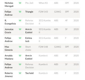 Victor Hugo è il gigante più pericoloso nel BJJ oggi 1