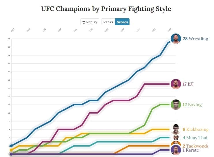 Inchiesta: La Crisi delle MMA Italiane e la Necessità di allenarsi negli USA, cosa ci dicono i numeri 14
