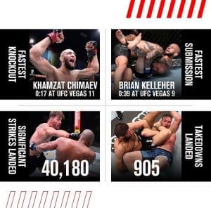 Tutti i numeri e le statistiche della UFC nel 2020 2
