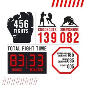 Tutti i numeri e le statistiche della UFC nel 2020 1