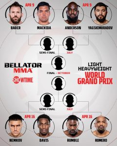 Bellator ritorna con 4 Eventi e il Grand prix dei pesi massimi leggeri 2