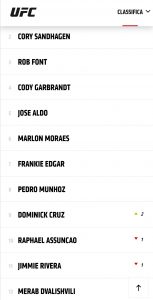 Ranking UFC: vecchie glorie e nuovi talenti sfondano in top 10 6