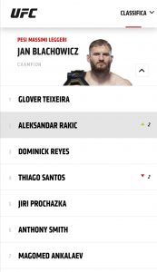 Ranking UFC: vecchie glorie e nuovi talenti sfondano in top 10 2