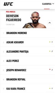 Ranking UFC: vecchie glorie e nuovi talenti sfondano in top 10 8