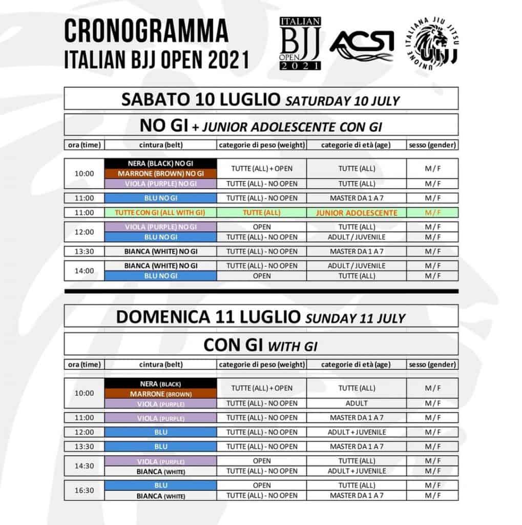 Italian BJJ Open 2021 Special Edition 2