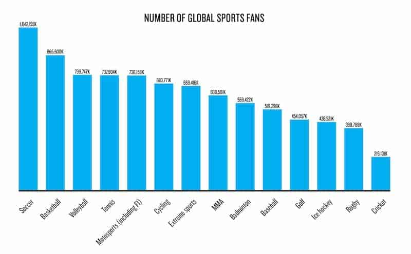 Nielsen Report 2020: La ONE FC supera l'UFC. Ma è davvero cosi? 2