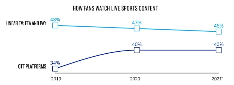 Nielsen Report 2020: La ONE FC supera l'UFC. Ma è davvero cosi? 5