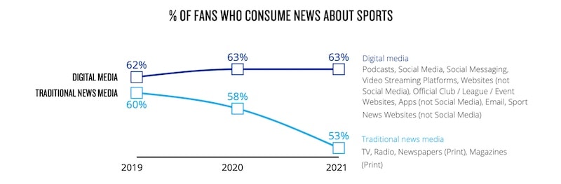 Nielsen Report 2020: La ONE FC supera l'UFC. Ma è davvero cosi? 6