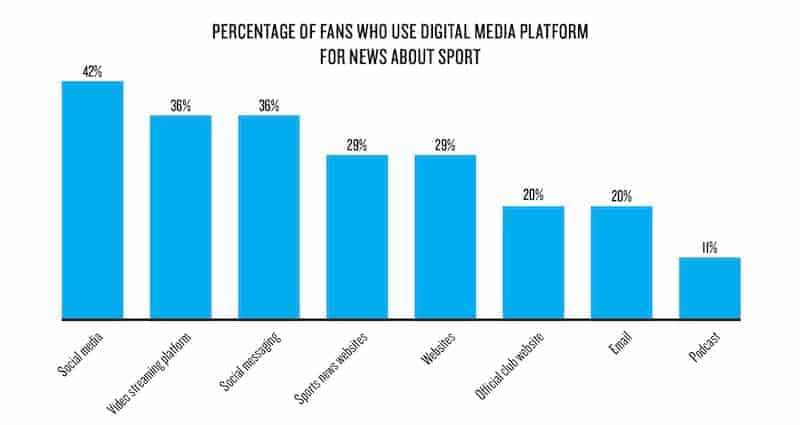 Nielsen Report 2020: La ONE FC supera l'UFC. Ma è davvero cosi? 7