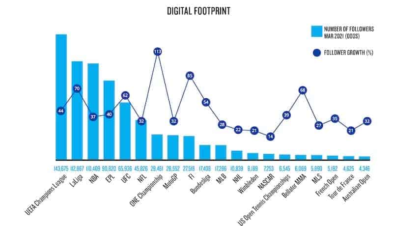 Nielsen Report 2020: La ONE FC supera l'UFC. Ma è davvero cosi? 3