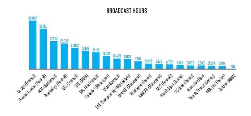 Nielsen Report 2020: La ONE FC supera l'UFC. Ma è davvero cosi? 4