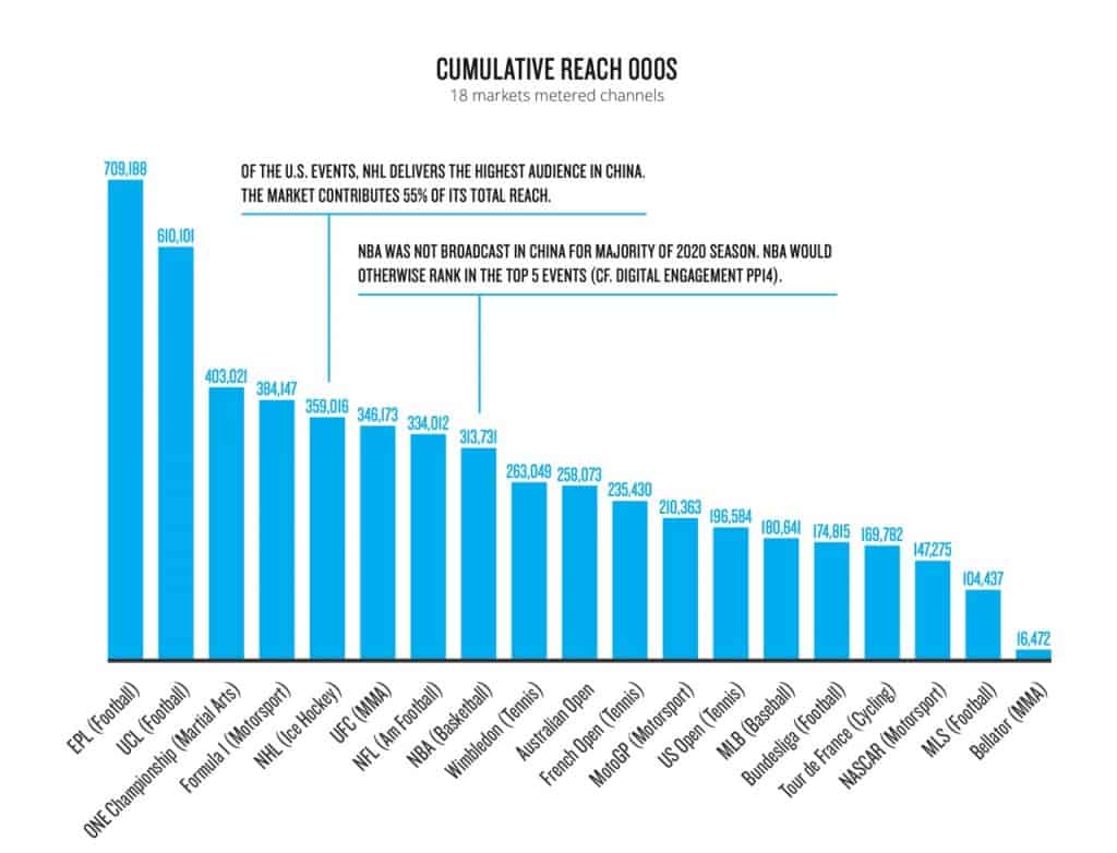 Nielsen Report 2020: La ONE FC supera l'UFC. Ma è davvero cosi? 1