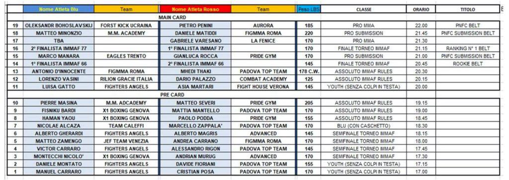 PNFC 12: Penini vs BohoSlavskij 2
