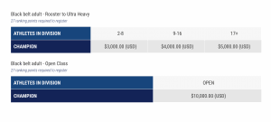 Ritorna il Mundial IBJJF: la nostra presentazione dell'evento 2021! 1