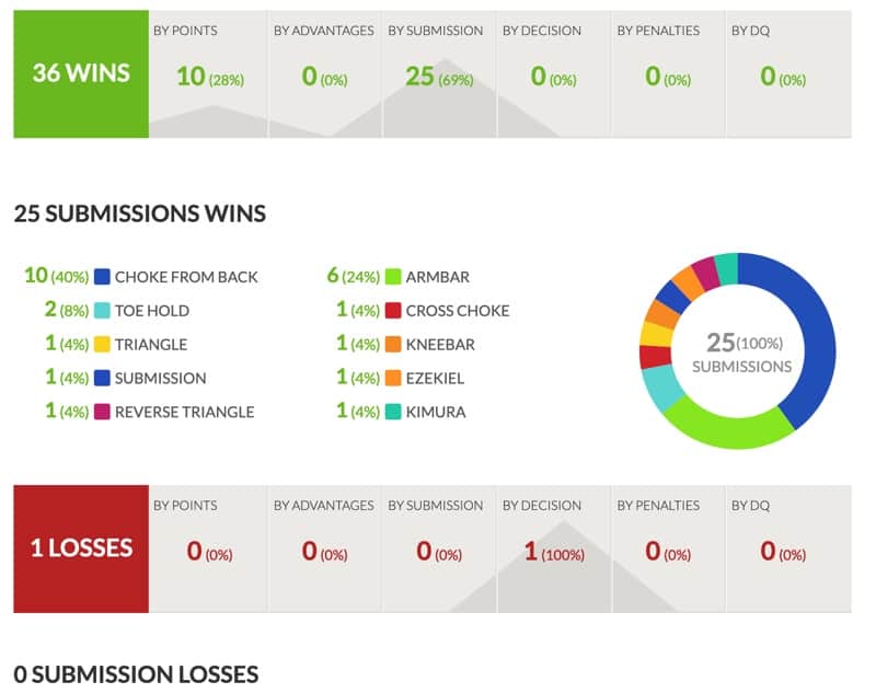 Tainan Dalpra & Gui Mendes a Milano - Febbraio 2022 1