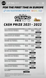 L'Abu Dhabi Grand Prix della AJP farà tappa a roma, avrà premi in denaro 1