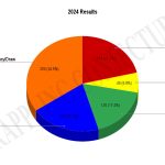 Statistiche del grappling nel 2024 4