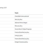 I numeri del brasilero 2025 sono strabilianti 14