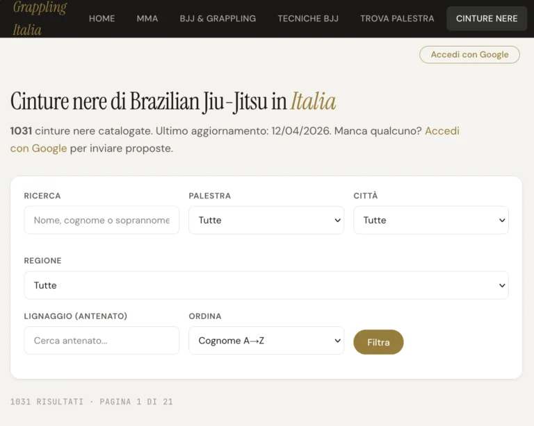 Lista delle cinture nere di BJJ 2