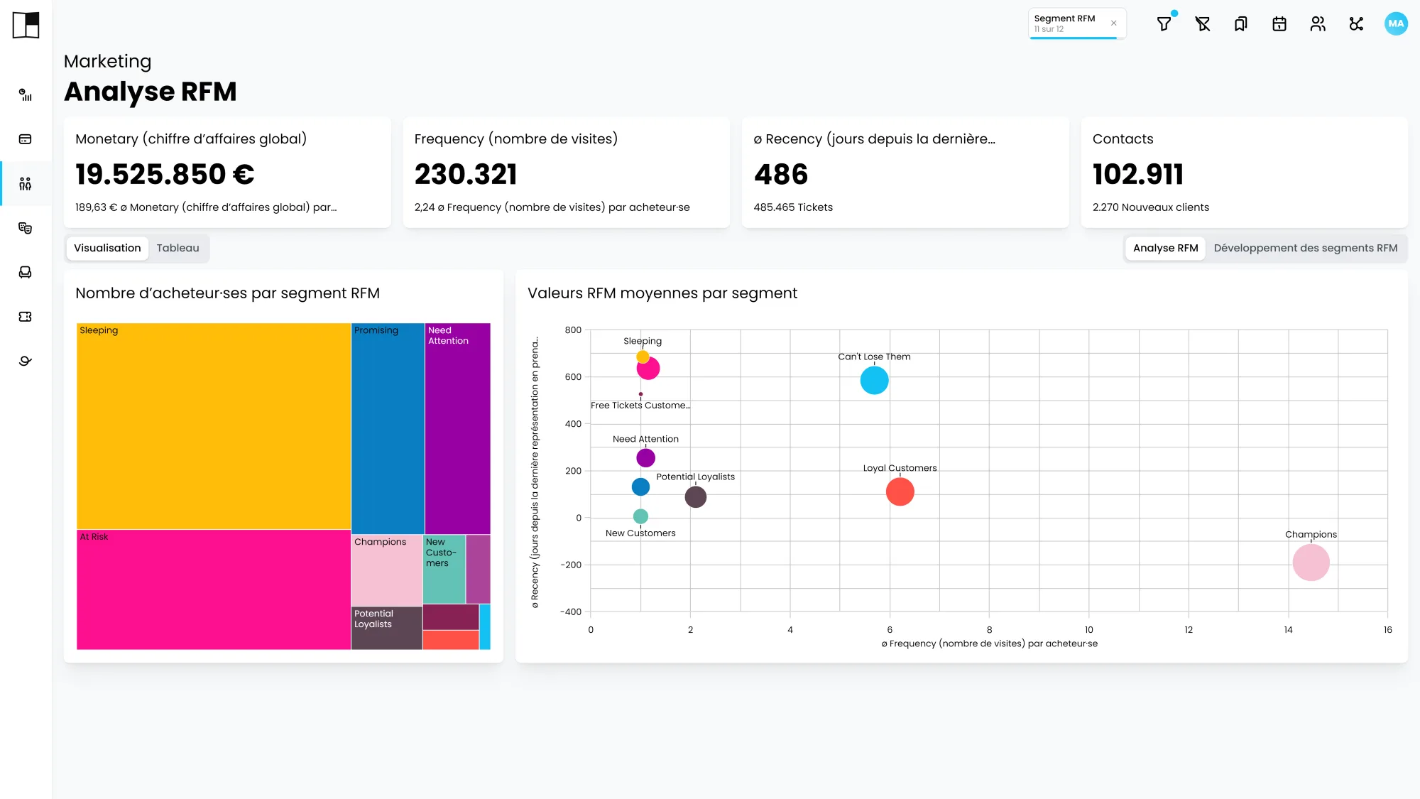 Analyse RFM de Kulturplanner : recettes, nombre de visites, jours depuis la dernière représentation, segments RFM.