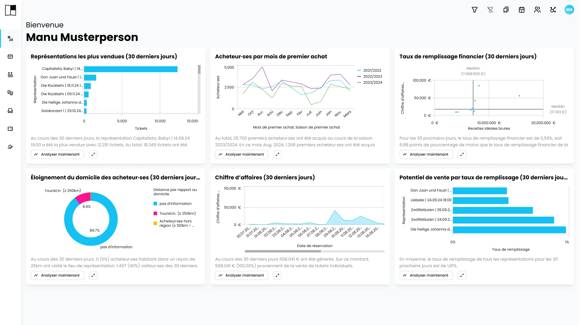 Capture d'écran de la page Insights avec six analyses : spectacles, évolution des acheteurs, taux de remplissage, distance, chiffre d'affaires, potentiel.