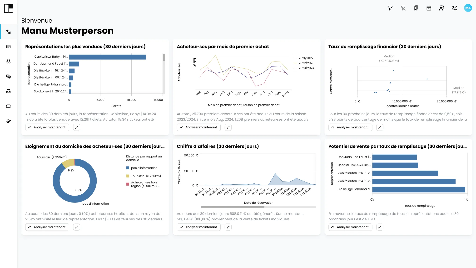 Insights Kulturplanner : représentations, évolution des acheteurs, remplissage, distance, recettes et potentiel.
