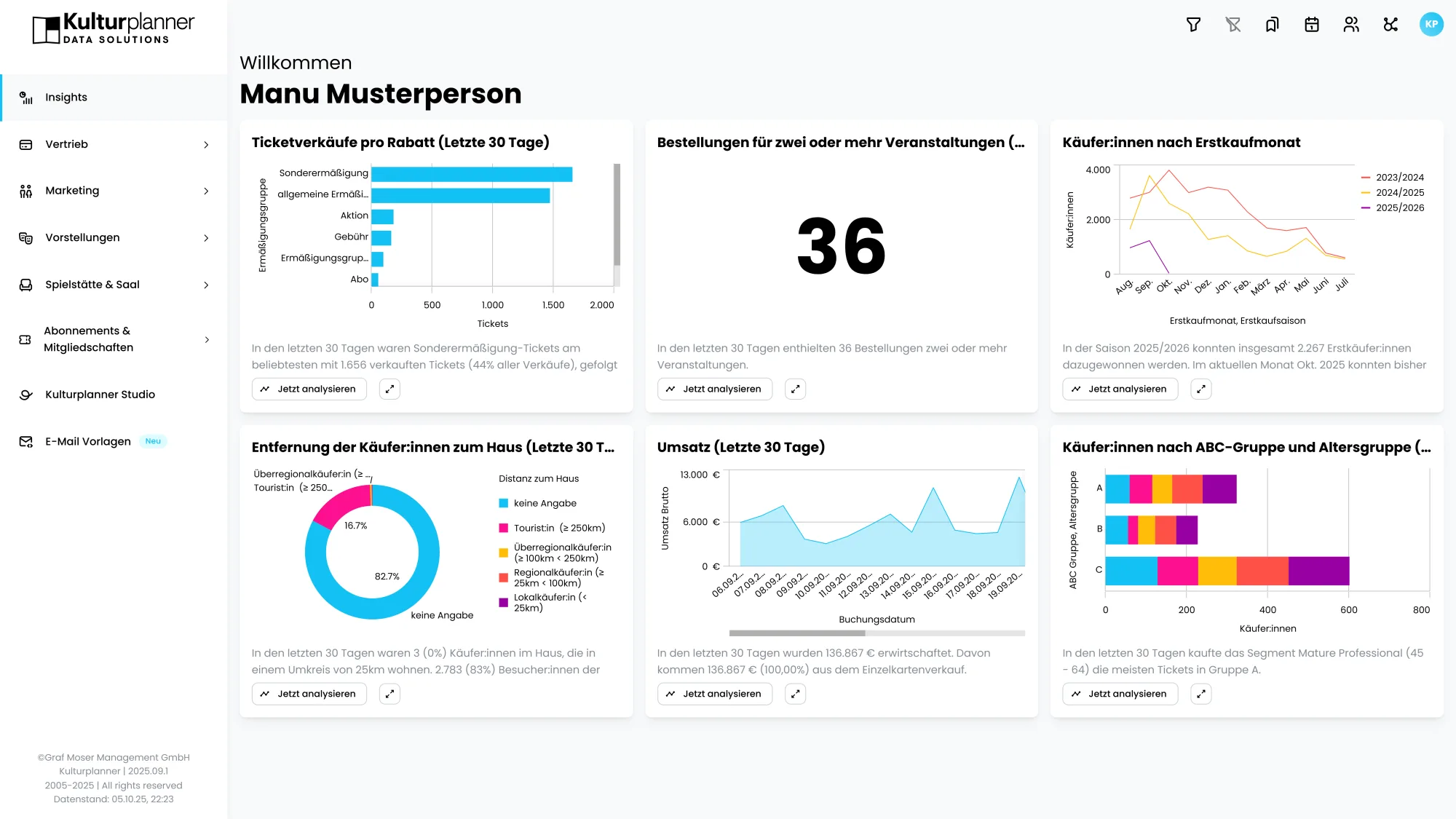 Screenshot der Insights-Page mit sechs Analysen.