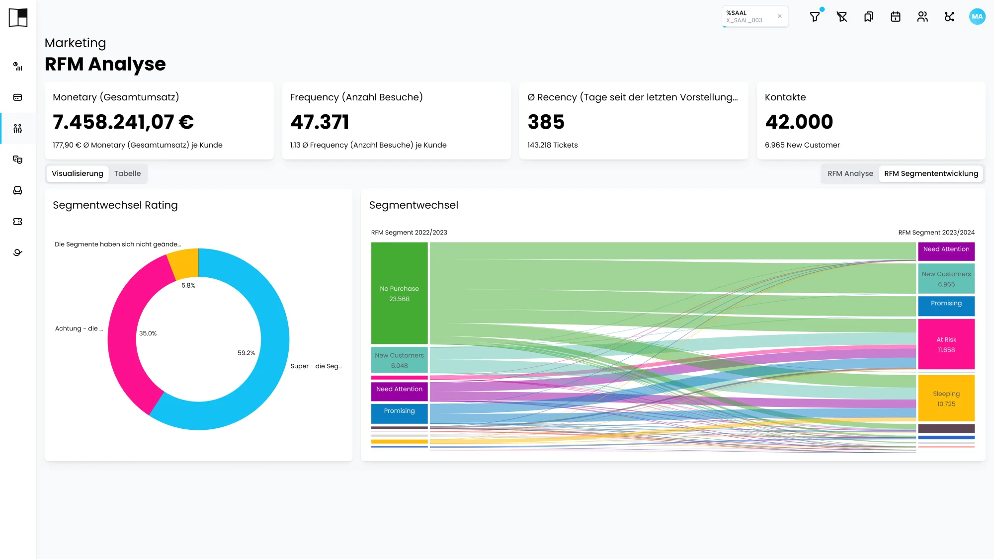 Screenshot der RFM Analyse mit Segmentwechsel.