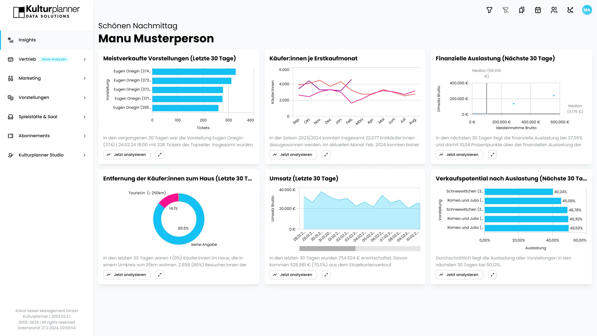 Screenshot der Insights-Seite mit sechs Analysen: Vorstellungen, Käuferentwicklung, Auslastung, Entfernung, Umsatz, Potenzial.