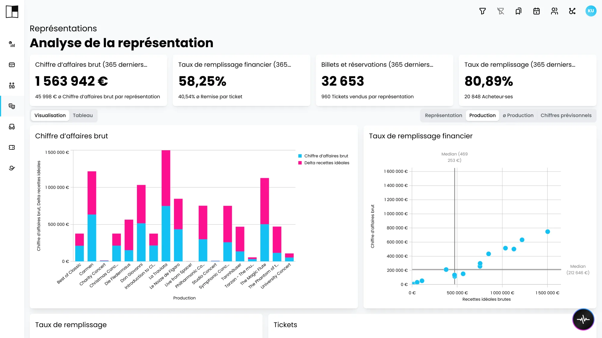 Analyse des représentations Kulturplanner : remplissage et recettes par représentation sur la saison.