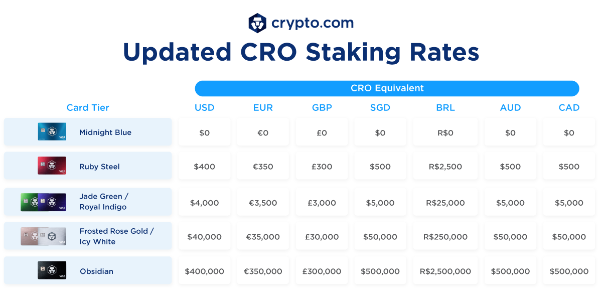 How does a crypto card work? GNcrypto News