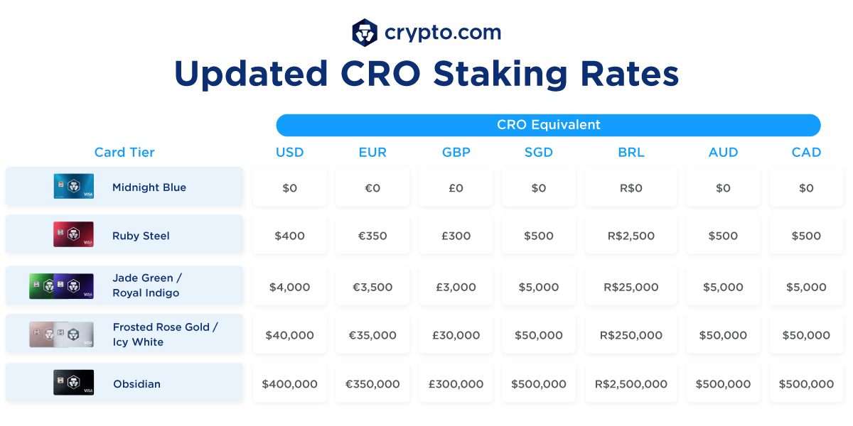 Source: Crypto.com