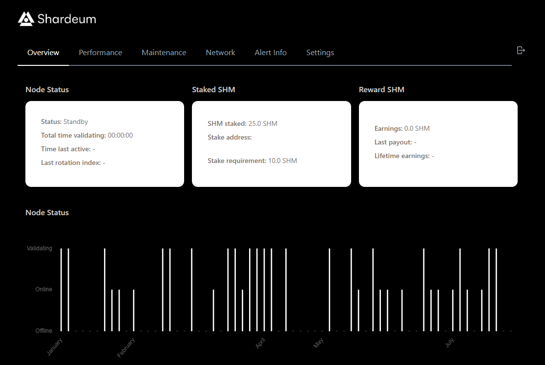 Node status information Source: Shardeum Node Control Panel