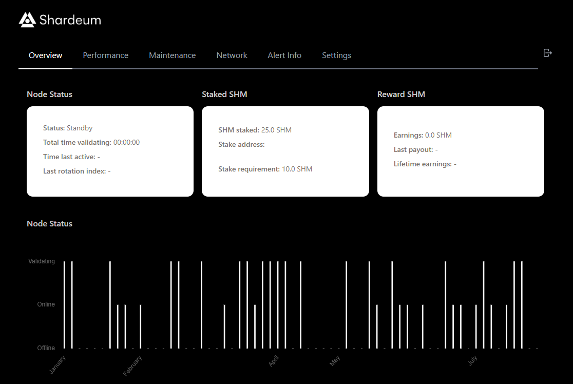 Node status information  Source: Shardeum Node Control Panel 