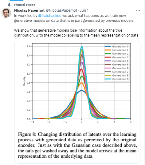 What did the research unveil? Source: Twitter