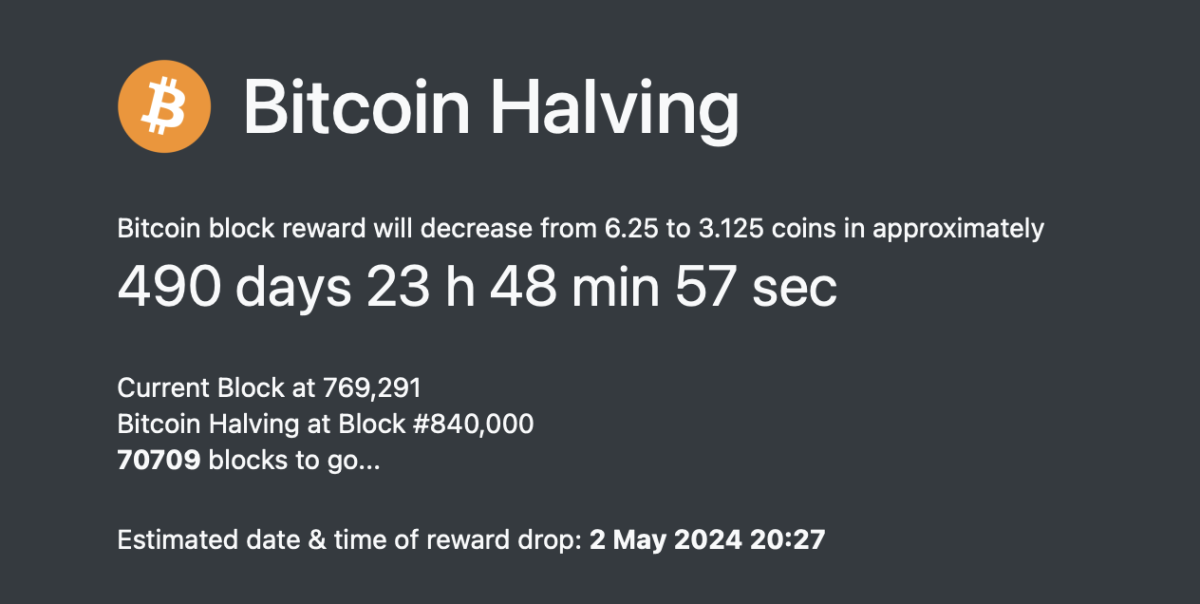 The next halving will happen in around 490 days. Source: Coingecko