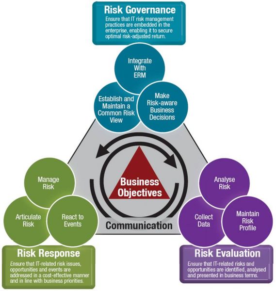 it risk management framework it risk management framework