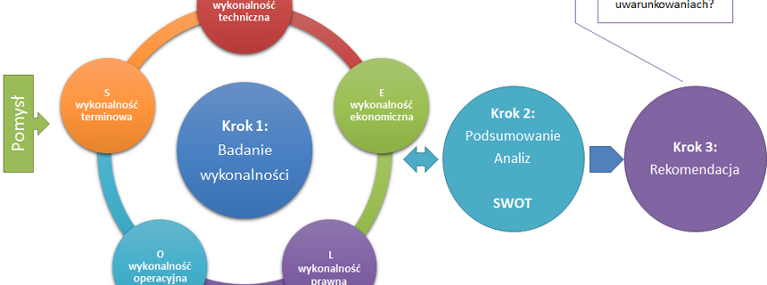 Dariusz Bogucki - fragment diagramu