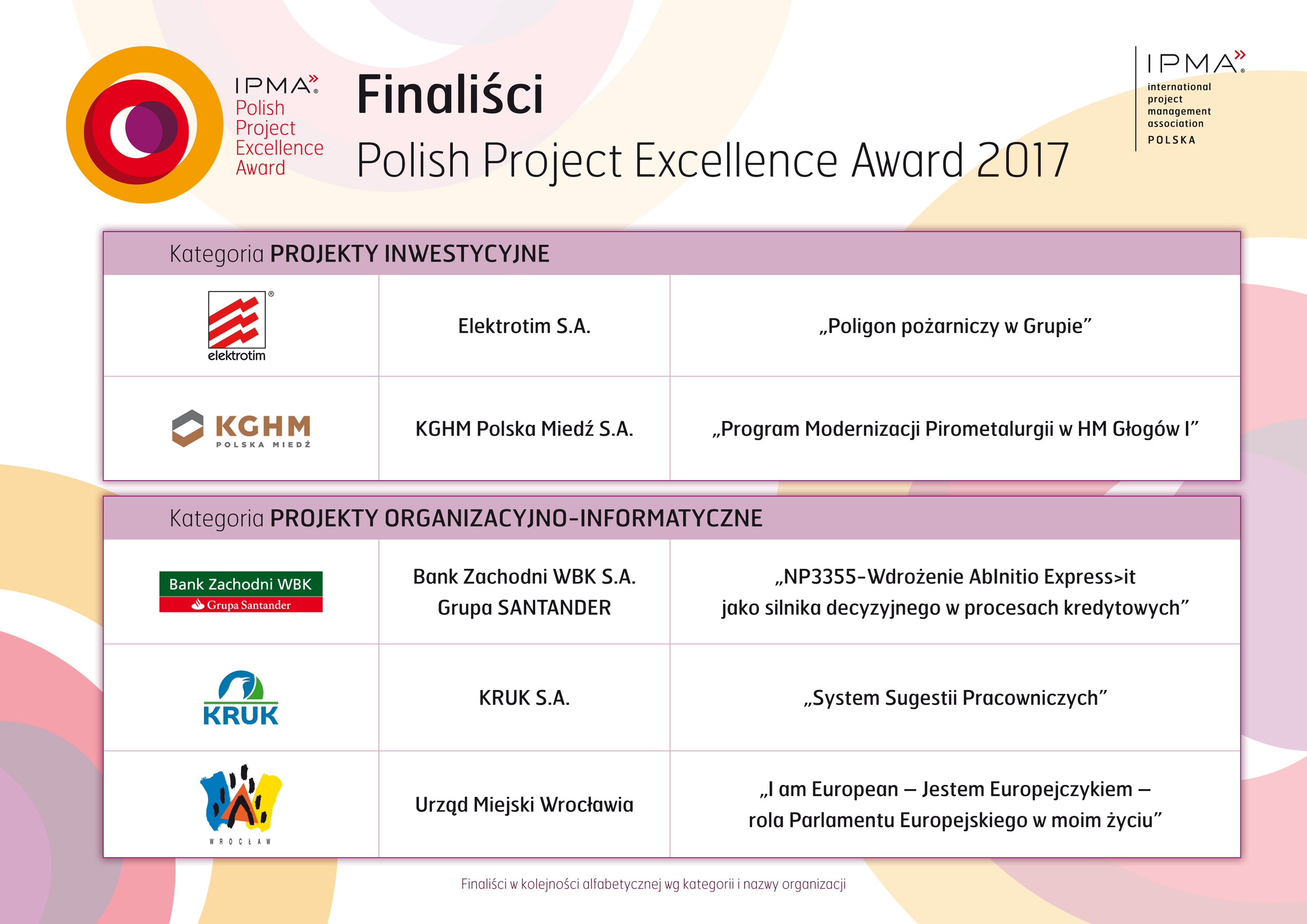 IPMA