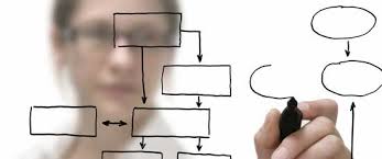 Outsourcing w logistyce