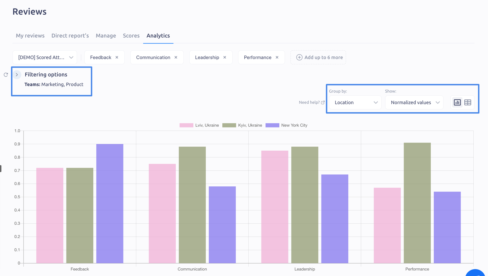 Filtering and grouping results
