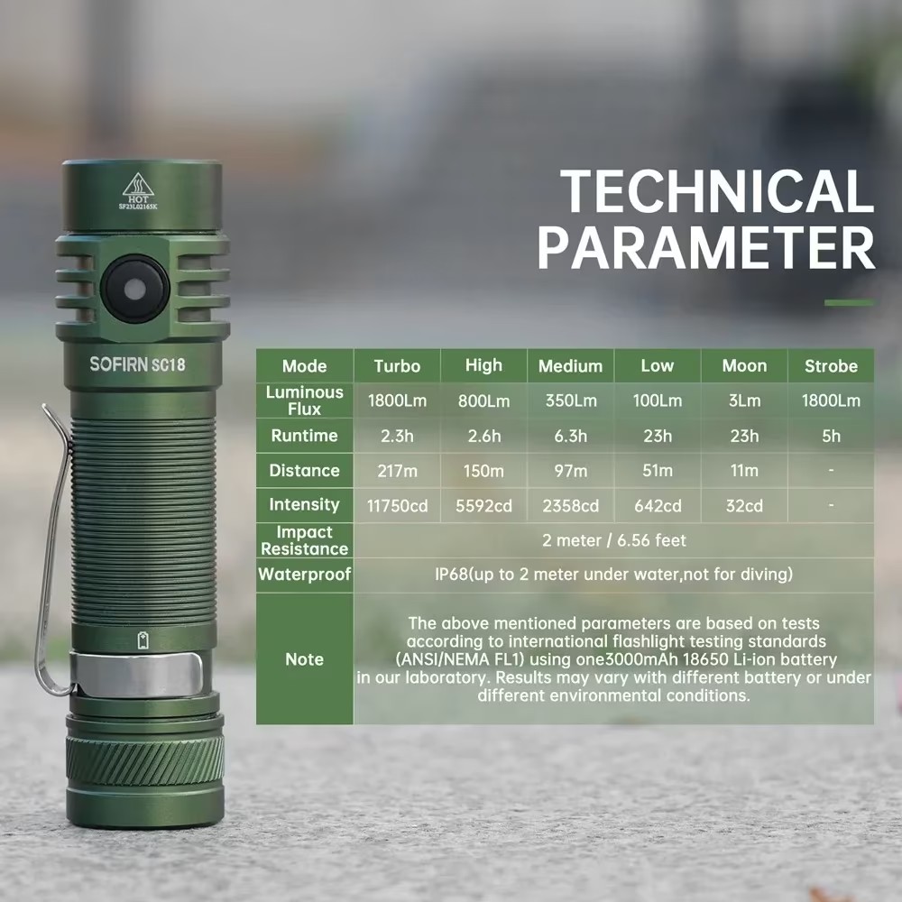 Latarka Sofirn SC18 (możliwe ~36zł z monetami) - moc 1800lm, akumulator 3000mAh, wbudowana ładowarka, IP68