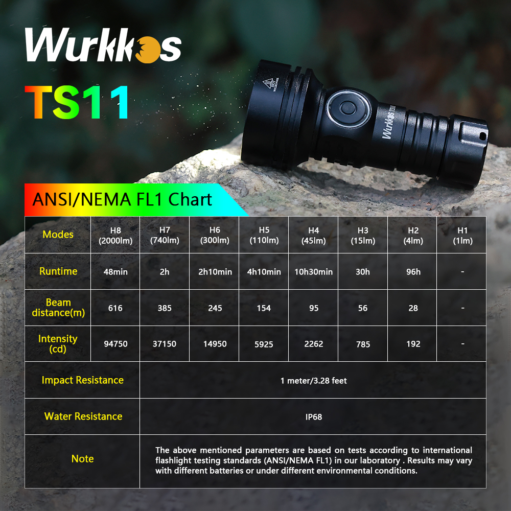 Latarka Wurkkos TS11 Mini (możliwe ~81zł) - mini szperacz, moc 2000lm, zasięg 618m, ogniwo 1100mAh, USB-C, Anduril 2.0, IP68