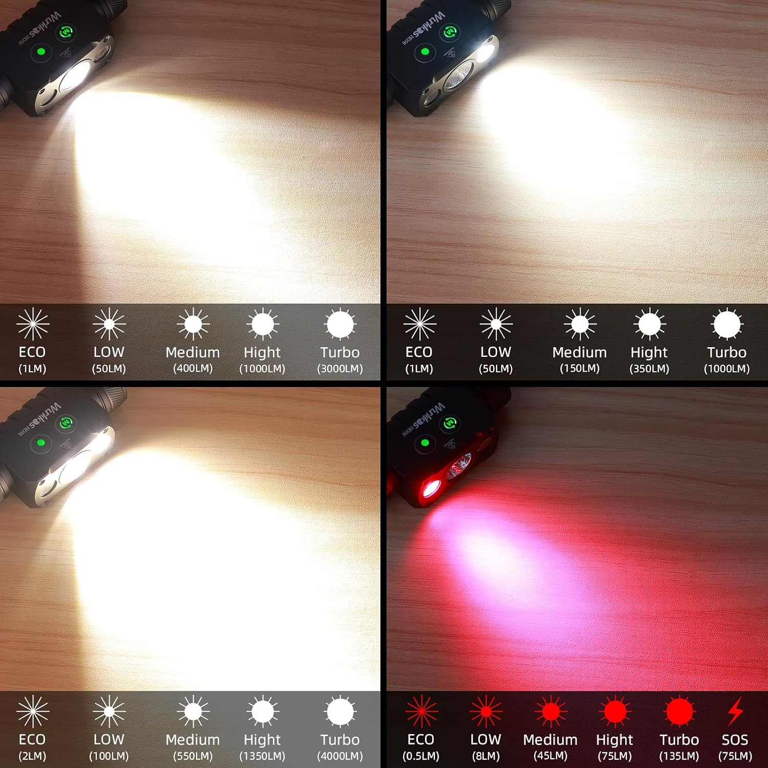 Latarka czołowa Wurkkos HD50 – potężne 4000 lm tryb skupiony / rozproszony / czerwony USB-C akumulator 5000 mAh