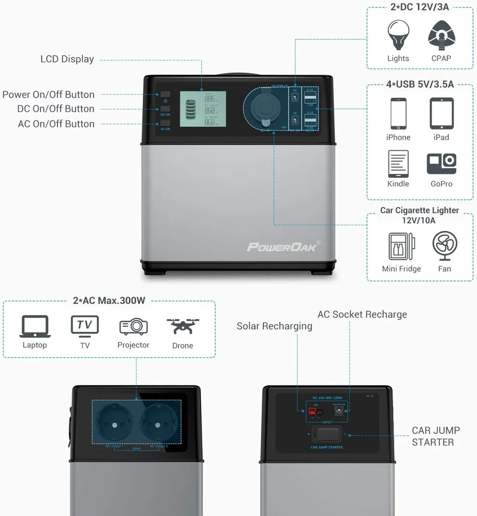 BLUETTI PS5B generator prądu 400Wh/300W Przenośny generator prądu z 2 gniazdami AC, na wycieczki kamperem, kemping, wędkowanie （uniwersalna wtyczka）
